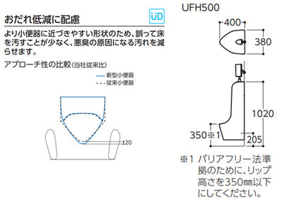 小便器セット[壁掛][リモデル][壁:排水芯205mm][低リップ][塩ビ排水管用][オートクリーンU][乾電池][一般地]