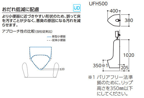 小便器セット[壁掛][リモデル][壁:排水芯205mm][低リップ][塩ビ排水管用][フラッシュバルブ][一般地]