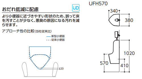 小便器セット[壁掛][リモデル][壁:排水芯410mm][大形][塩ビ排水管用][フラッシュバルブ][一般地]