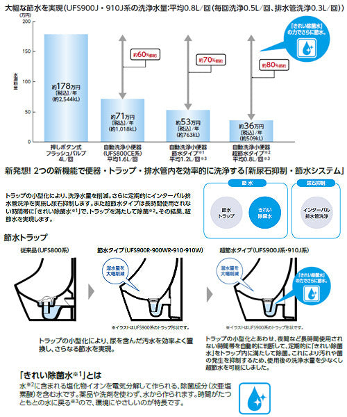 小便器[自動洗浄][壁掛][新設][壁:排水芯225mm][AC100V][超節水タイプ][きれい除菌水][掃除口付き][一般地]