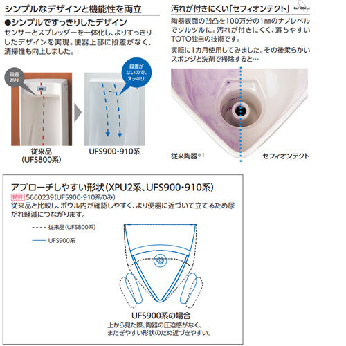 小便器[自動洗浄][床置][新設/リモデル][床:排水芯180～220mm][AC100V][節水タイプ][一般地]