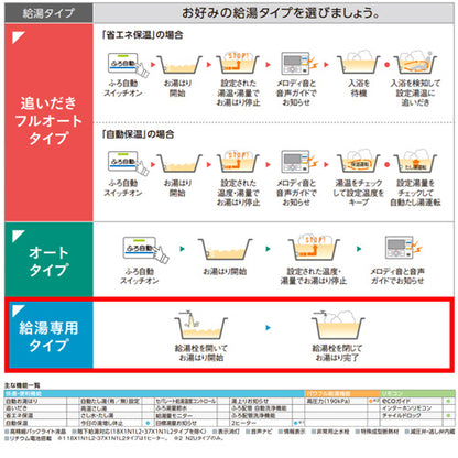 電気温水器[台所リモコン付属][給湯専用][370L][角型][スタンダード][屋内外兼用]