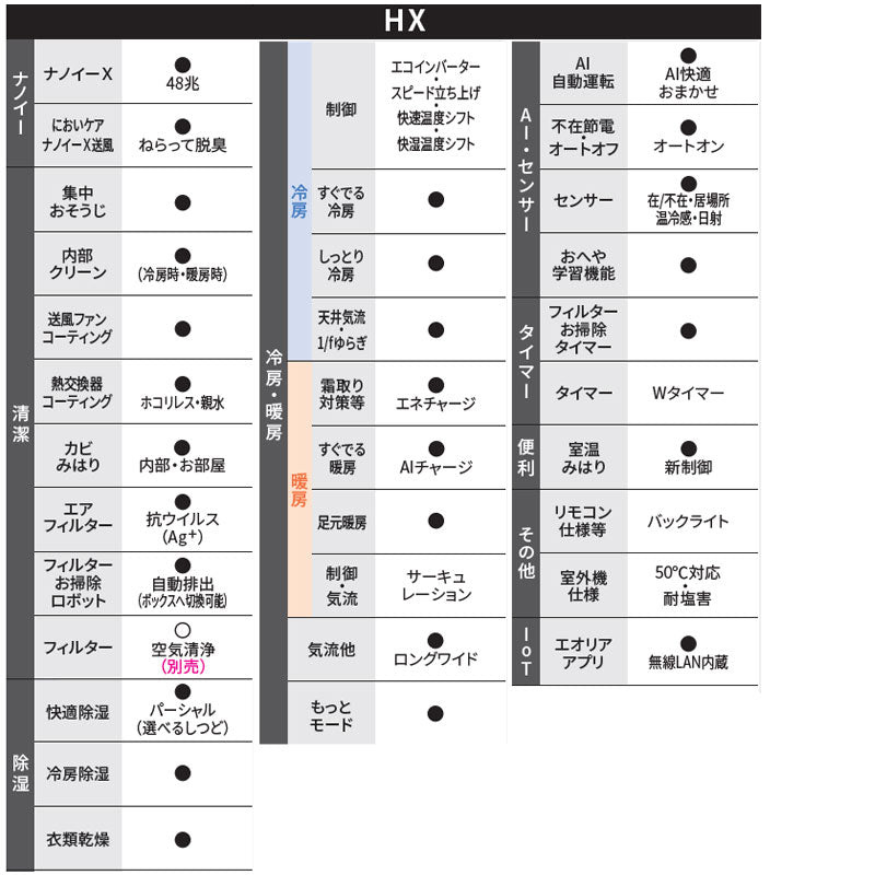 ルームエアコン[HXシリーズ][100V][8畳][2.5kW][エオリア][クリスタルホワイト][2026年モデル]