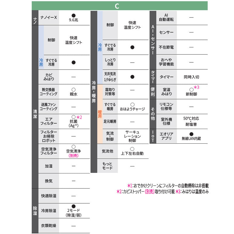 ルームエアコン[Cシリーズ][100V][10畳][2.8kW][エオリア][クリスタルホワイト][2026年モデル]