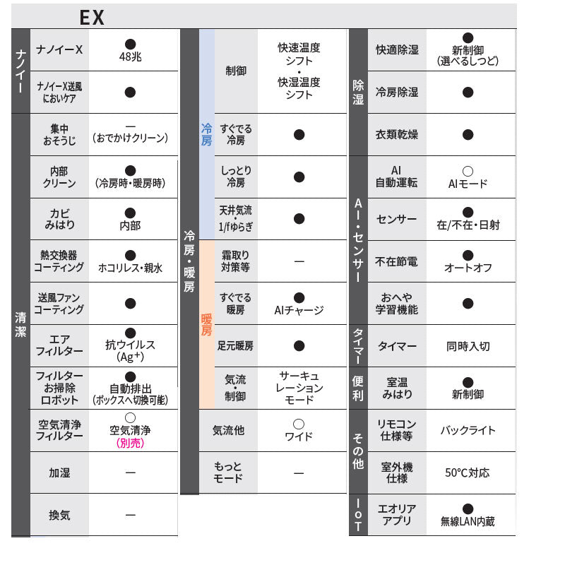 ルームエアコン[EXシリーズ][100V][10畳][2.8kW][エオリア][クリスタルホワイト][2026年モデル]