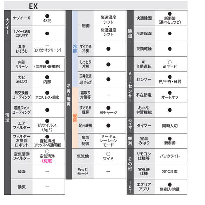 ルームエアコン[EXシリーズ][100V][10畳][2.8kW][エオリア][クリスタルホワイト][2026年モデル]