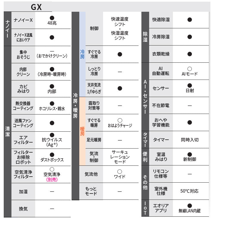 ルームエアコン[GXシリーズ][100V][12畳][3.6kW][エオリア][クリスタルホワイト][2026年モデル]