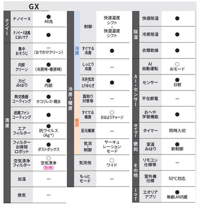 ルームエアコン[GXシリーズ][100V][12畳][3.6kW][エオリア][クリスタルホワイト][2026年モデル]
