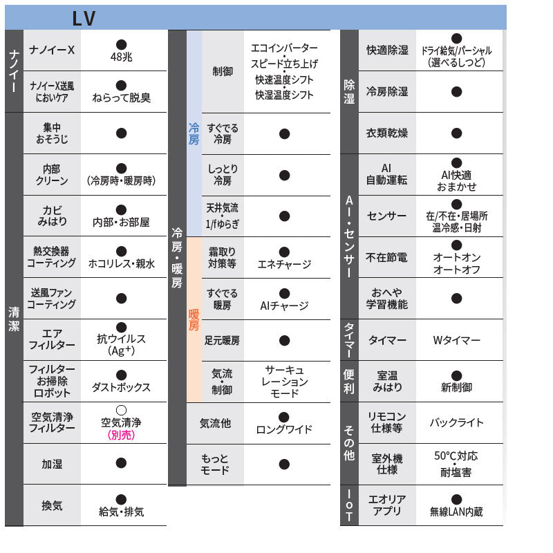 ルームエアコン[LVシリーズ][200V][23畳][7.1kW][エオリア][クリスタルホワイト][2026年モデル]