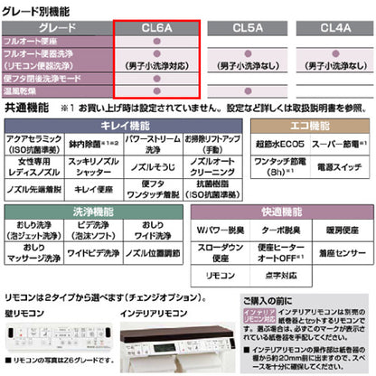 一体型トイレ  プレアスLSタイプ[CL6A][床：排水芯200mm][ECO5][タンク式便器][一般地][寒冷地(水抜方式)][寒冷地(流動方式)]