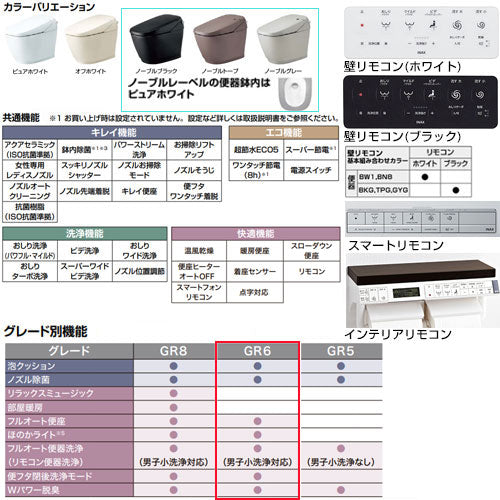 タンクレストイレ サティスGタイプ[GR6][床:排水芯225～490mm][ECO5][タンクレス便器][一般地][寒冷地(水抜方式)][寒冷地(流動方式)]