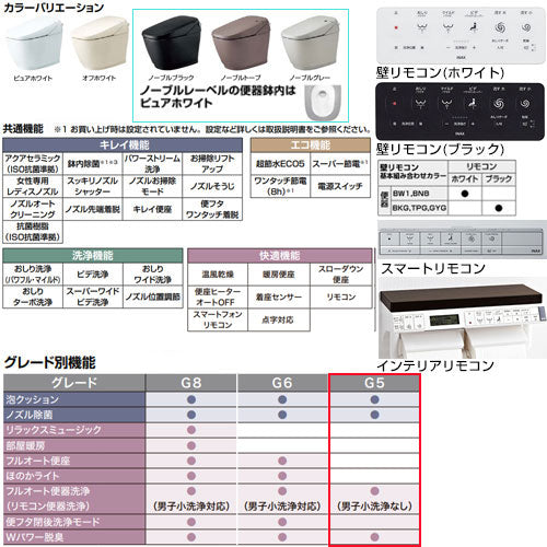 タンクレストイレ サティスGタイプ[G5][壁:排水芯120mm][ECO5][タンクレス便器][一般地][寒冷地(水抜方式)][寒冷地(流動方式)]