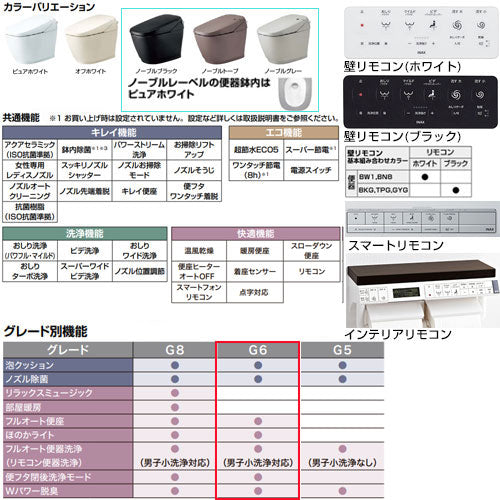 タンクレストイレ サティスGタイプ[G6][床:排水芯200mm][ECO5][タンクレス便器][一般地][寒冷地(水抜方式)][寒冷地(流動方式)]