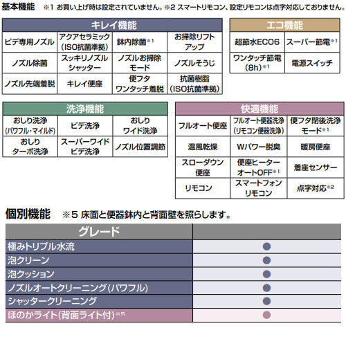 タンクレストイレ サティスXタイプ[X6][床:排水芯200mm][ECO6][タンクレス便器][一般地][寒冷地(水抜方式)][寒冷地(流動方式)]