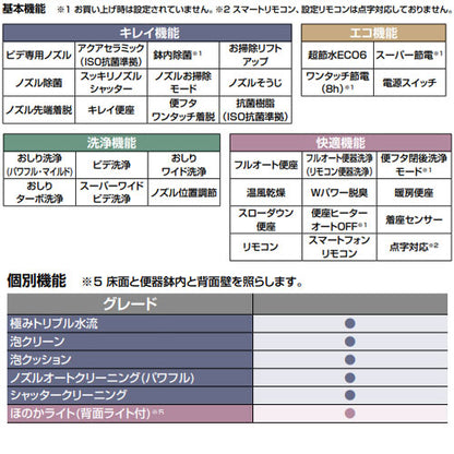 タンクレストイレ サティスXタイプ[XR6][床:排水芯200～460mm][リトイレ][ECO6][タンクレス便器][寒冷地(ヒーター付便器)][寒冷地(水抜併用方式)]