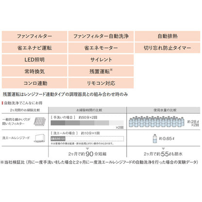 レンジフード 洗エール[シロッコファン][幅75cm][スリム型][シルバー]