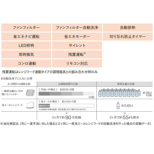 レンジフード 洗エール[シロッコファン][幅90cm][スリム型][マットブラック]