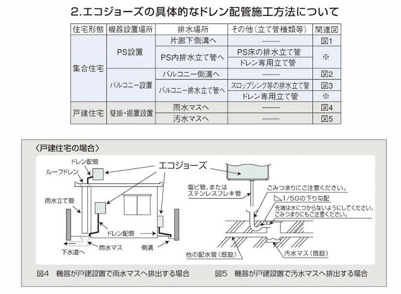 【基本工事】【10年保証付】ガス給湯器取替工事[オート・フルオート][エコジョーズ][スマイル10]