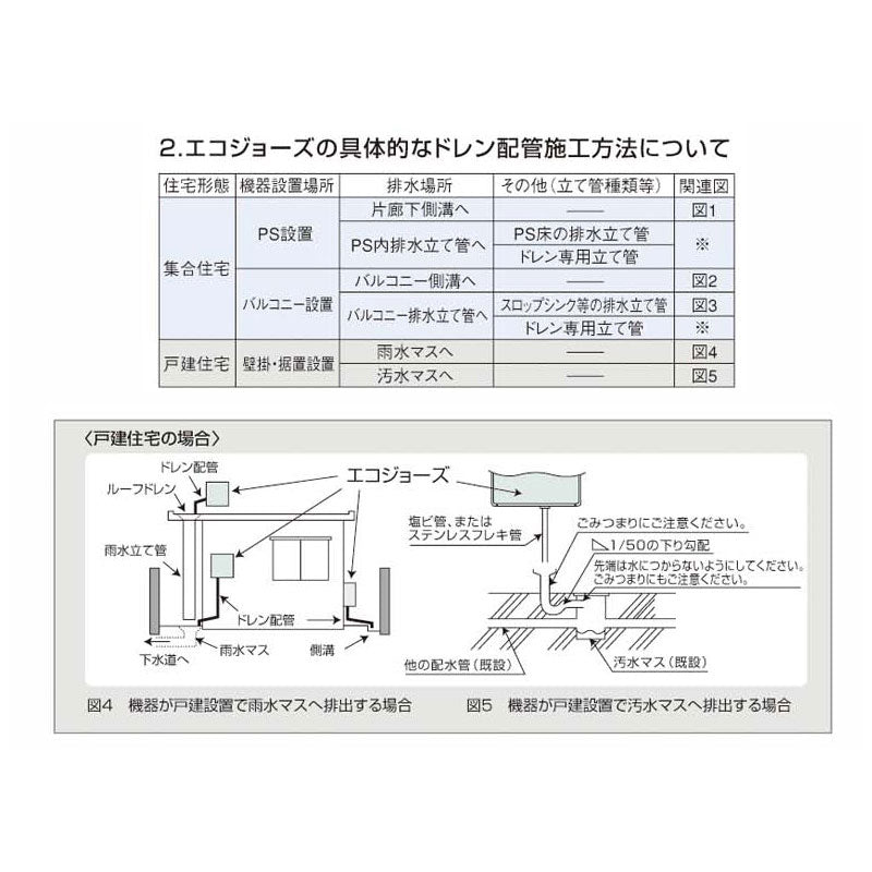 【基本工事】【10年保証付】ガス給湯器取替工事[壁貫通タイプ][ホールインワン][エコジョーズ][スマイル10]