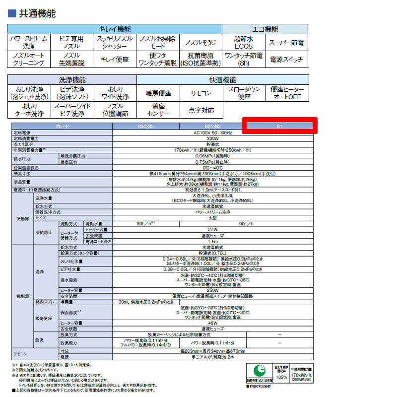 [在庫限り]【台数限定】【SALE】一体型トイレ ベーシアシャワートイレ[B1][床:排水芯200mm][手洗い無し][ECO5][ハイパーキラミック][タンク式便器][一般地][ピュアホワイト]