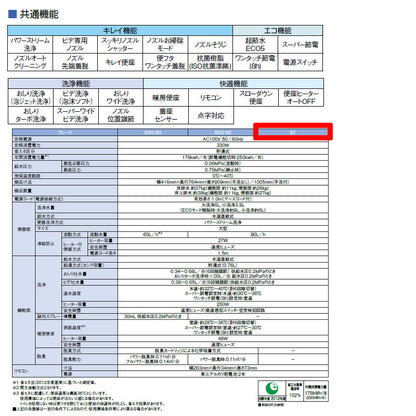[在庫限り]【台数限定】【SALE】一体型トイレ ベーシアシャワートイレ[B1][床:排水芯200mm][手洗い無し][ECO5][ハイパーキラミック][タンク式便器][一般地][ピュアホワイト]