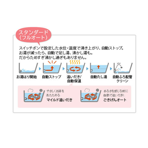 [在庫限り]【台数限定】【SALE】ガスふろ給湯器[エコジョーズ][浴室・台所リモコンセット][屋外壁掛型][前面排気][スタンダード][フルオート][16号][15A][プロパンガス][旧品番]▲